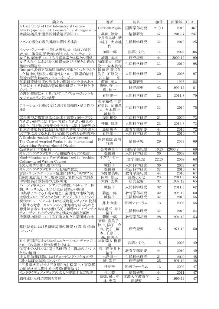 13年3月