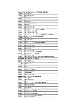 生年月日 1954年3月13日 1976年3月 慶応大学経済学部卒 〃 4月