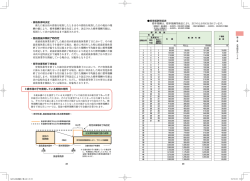 標準報酬等級表はこちら