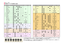 地域 国 名 CAB SE B3 BF O 電圧(V)