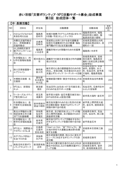 災害ボランティア・NPO活動サポート募金