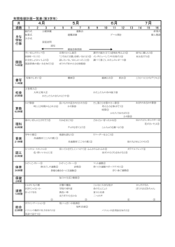 7月 6月 4月 5月
