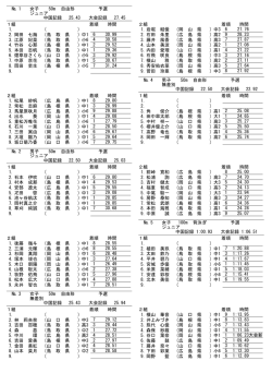 平成28年度 第68回中国五県対抗水泳競技大会プログラム形式結果