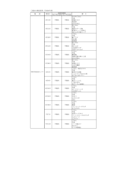 給食における放射性物質の測定結果（平成26年度）