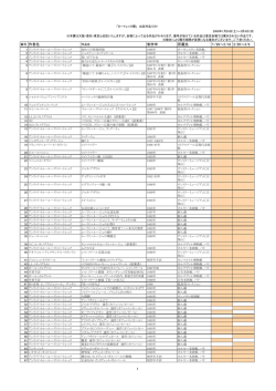制作年 所蔵先 1/26～2/18 2/20～3/9 1