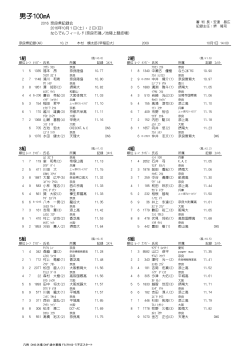 男子100mA - 奈良陸上競技協会