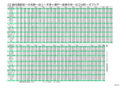 22.鹿児島駅前～中央駅～田上～天神ヶ瀬戸～紫原中央～日之出町