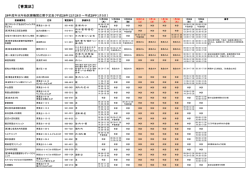 【青葉区】