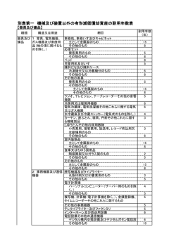 耐用年数表 別表第1（器具及び備品）