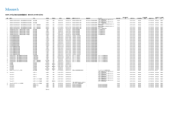 MJKK JHF及び地方自治体関連取引 格付付与 2014年12月4日