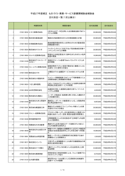 1次公募 交付決定一覧(PDF形式)