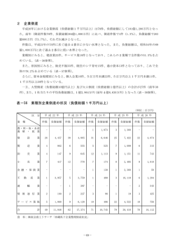 2 企業倒産 表－56 業種別企業倒産の状況（負債総額1千万円以上）