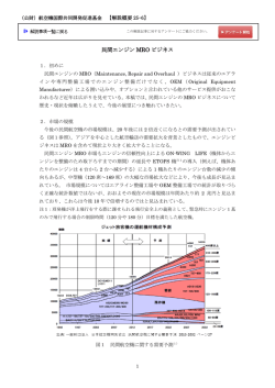 民間エンジン MRO ビジネス - 公益財団法人 航空機国際共同開発促進