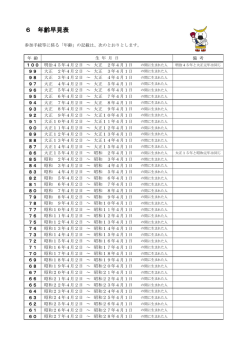 6 年齢早見表