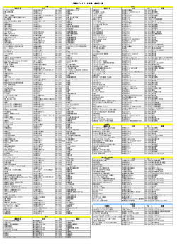 八幡市プレミアム商品券 参加店一覧