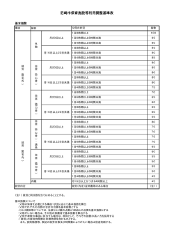 尼崎市保育施設等利用調整基準表（PDF 15.7 KB）