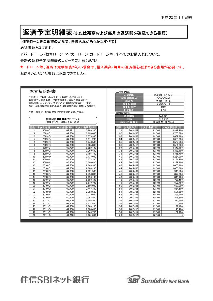 返済予定明細表または残高および毎月の返済額を確認できる書類