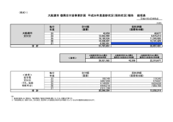 平成26年度復興交付金進捗状況報告(PDF文書)