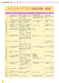 カフェテリアプラン助成対象一覧表