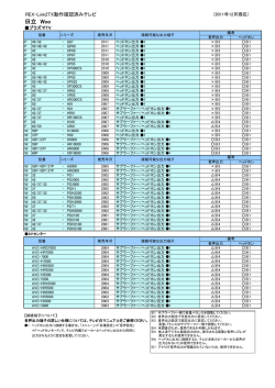 日立 Woo - RATOC Systems