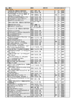 No. 書名 著者 発行所 石津 ちひろ 1 白鳥の湖 講談社の創作絵本 田中