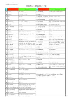 （物品） [PDFファイル／100KB]