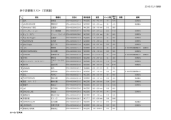 赤々舎書籍リスト（写真集）