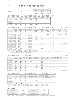 財政状況等一覧表（平成18年度）