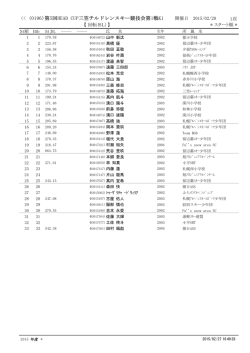 第1戦スタートリスト