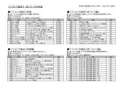 パソコンで遊ぼう 各シリーズの内容 「パソコンで遊ぼうXP ワード編