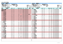 コンペ名: BMWｶｯﾌﾟ コンペ名: BMWｶｯﾌﾟ