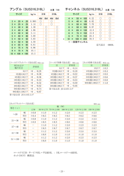 アングル （SUS316,316L） チャンネル （SUS316,316L） 比重 7.98