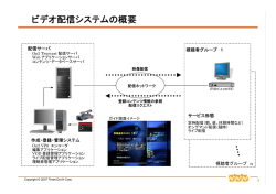 ビデオ配信システムの概要