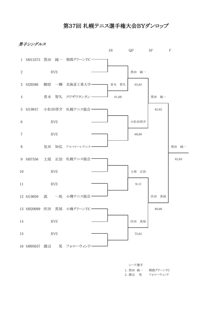 結果 北海道テニス協会