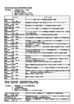 研究課題 1．骨粗鬆症の新しい治療 2．特定健診の評価 3．認知症の