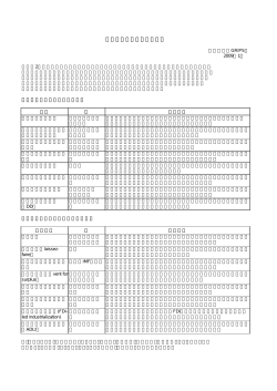 開発の政治体制と経済体制