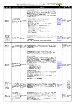 NO 期間・時間 イベント名 場所 内容PR文 URL 受付事務 局 受付 TEL 1