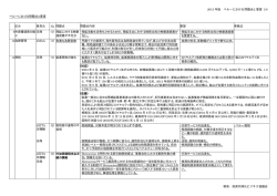 2015 年版 ペルーにおける問題点と要望 1/8 貿易
