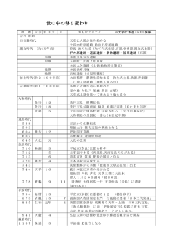 本邑 ( ほむら ) の移り変わり