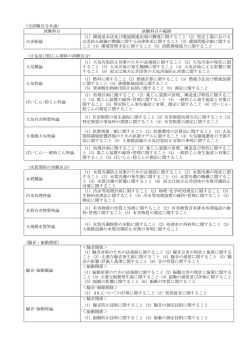 試験科目の範囲とその内容