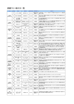 読書ラリー紹介文一覧