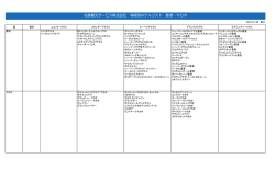 名鉄観光サービス株式会社 等級別ホテルリスト 香港・マカオ
