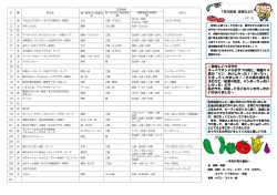 給食＆献立