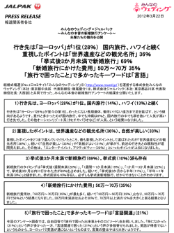 みんなのウェディング&times;ジャルパック～みんなの本音の新婚旅行アンケート