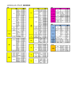 Price List 機材 楽器 価格表