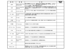 CT用語集DLはこちらをクリック