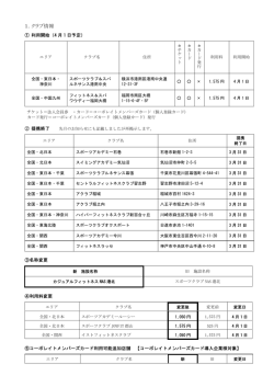 1．クラブ情報