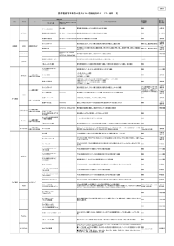 資料4「携帯電話等事業者の提供している機能別のサービス・端末一覧」