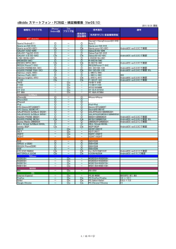 sMobile スマートフォン・PC対応・検証機種表 (Ver09.10)