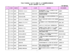 ものづくり・商業・サービス新展開支援補助金